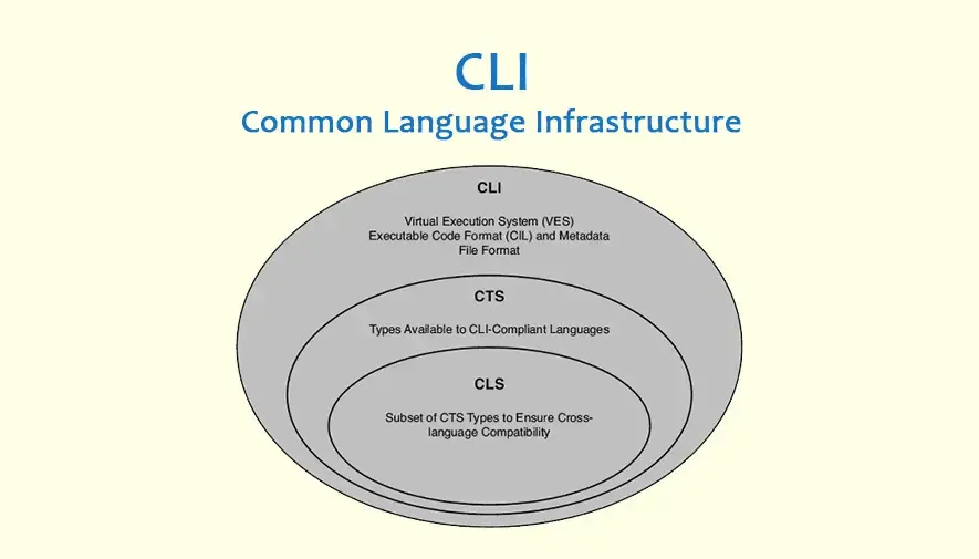 زیرساخت زبان مشترک یا CLI چیست؟