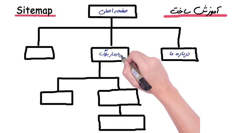 آموزش ساخت نقشه سایت یا سایت مپ XML Sitemap