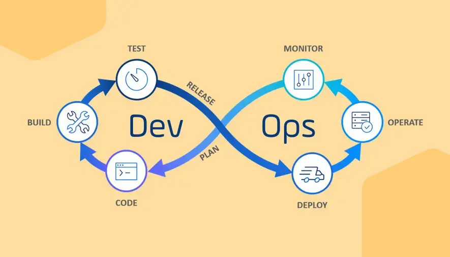 دواپس (DevOps) چیست؟