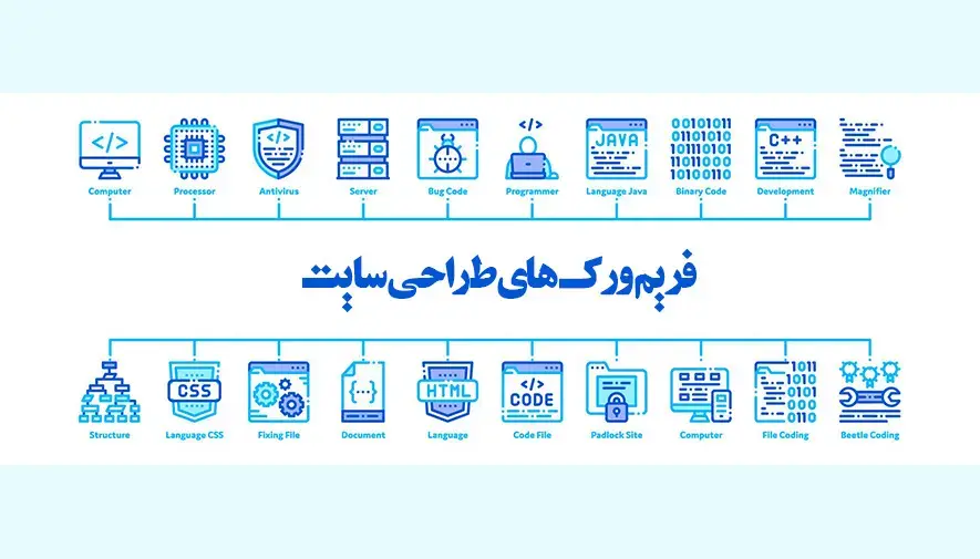 بهترین فریم ورک های طراحی سایت