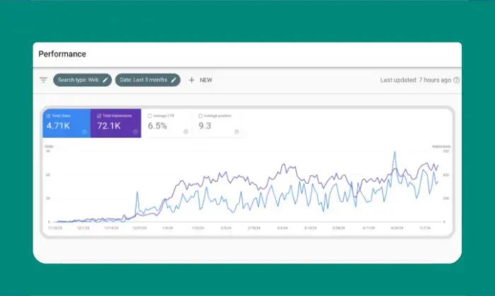 بازرگانی اصولی شجاعی