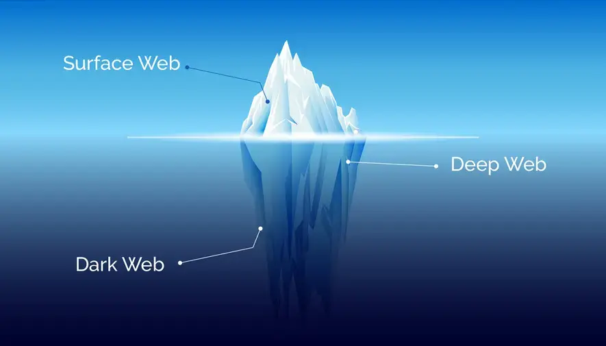لایه های اینترنت شامل دیپ وب و دارک وب