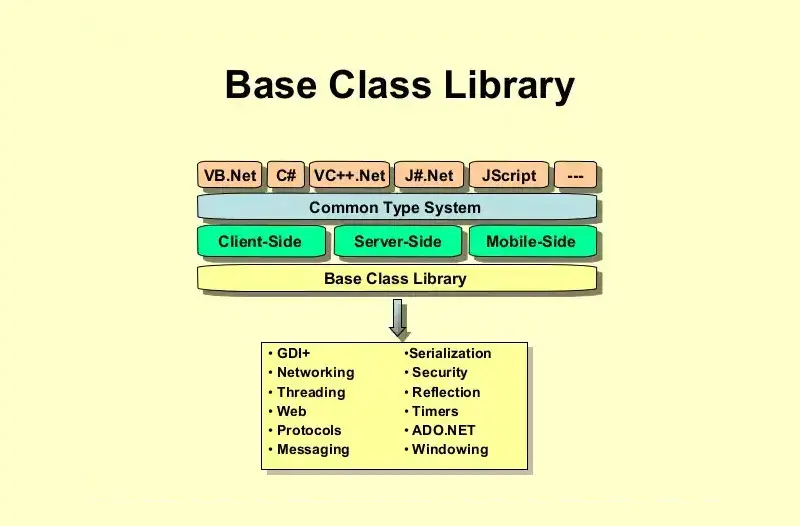 Base Class Library چیست؟