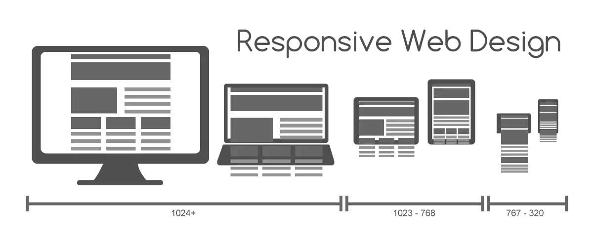 ابعاد استاندارد در طراحی سایت ریسپانسیو | آشنایی با طراحی سایت ریسپانسیو (Responsive)