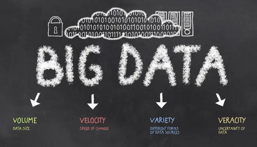 بیگ دیتا Big Data یا کلان داده