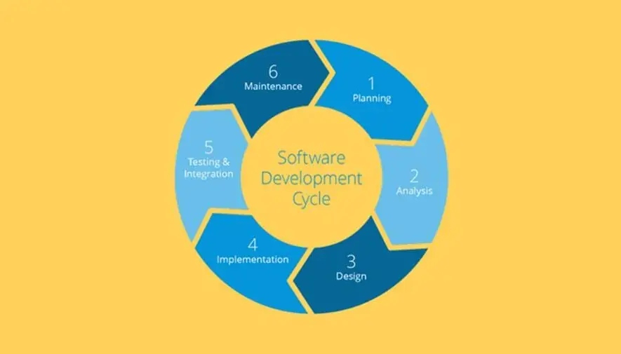 چرخه حیات توسعه نرم افزار (System Development Lifecycle)