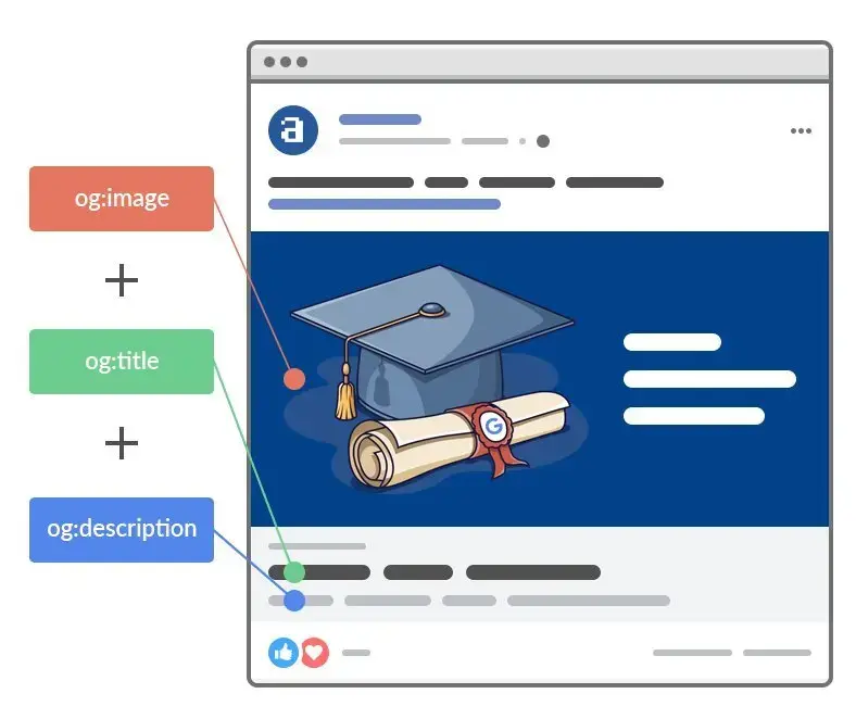 نمایی از پست قرار داده شده در فیس بوک با متا تگ og