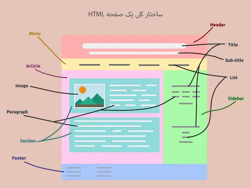 ساختار صفحه html