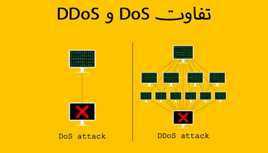 تفاوت DoS و DDoS