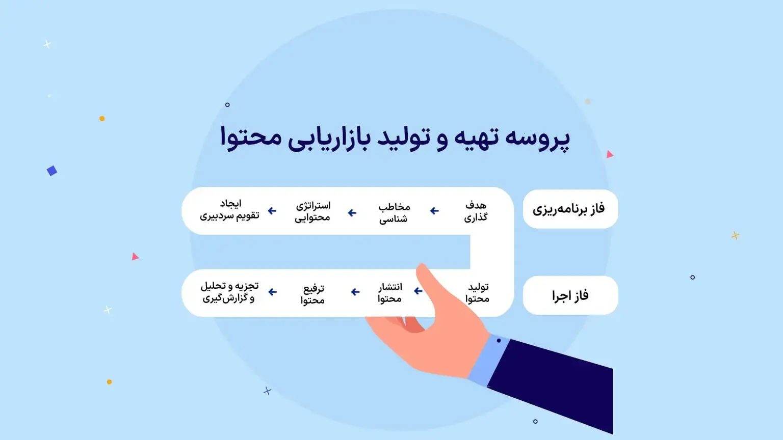 همه چیز درباره محتوا | اهداف SMART