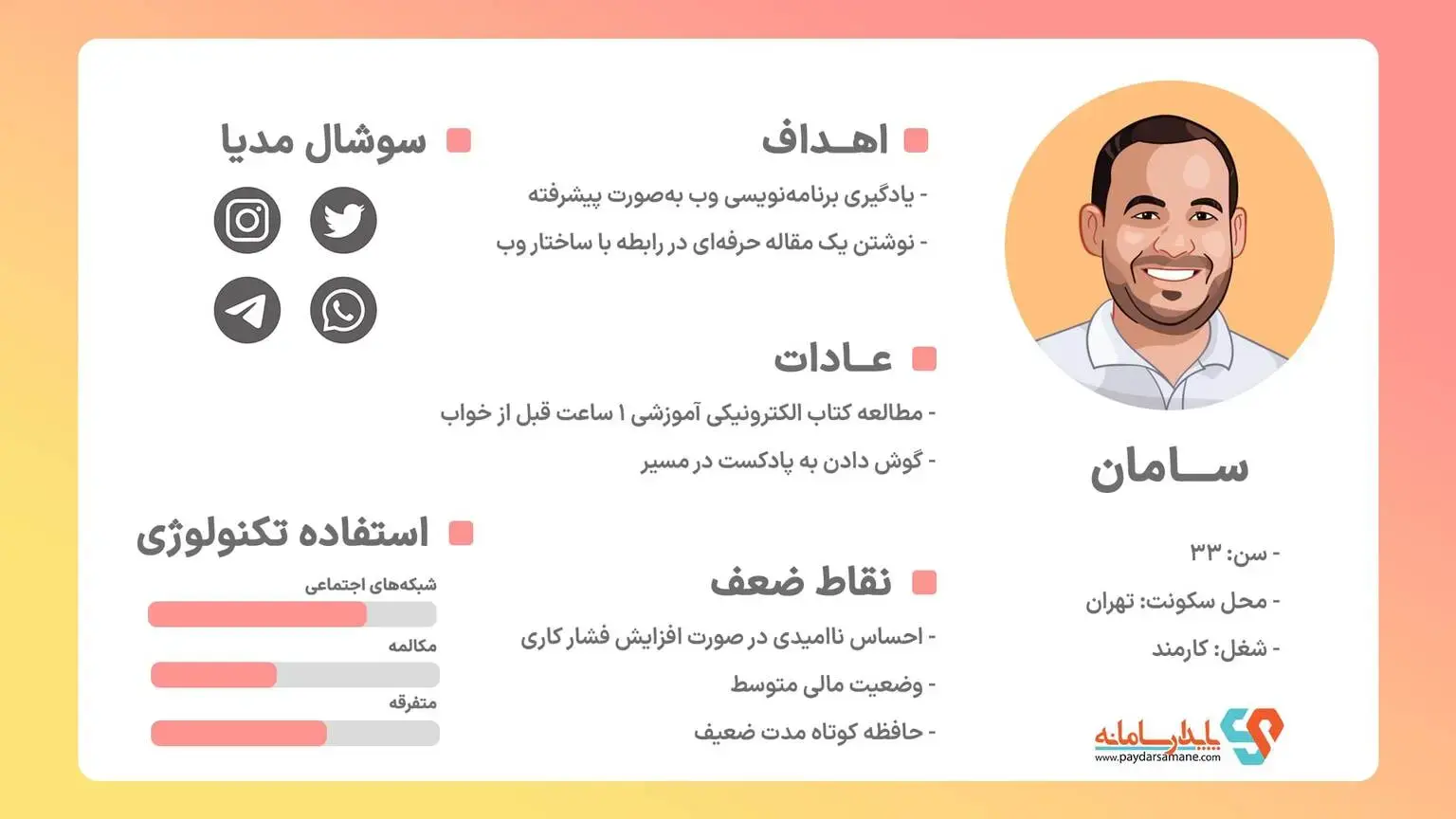 همه چیز درباره محتوا | شناخت فضای رقابتی