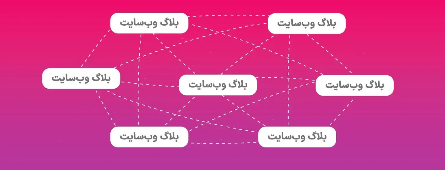 همه چیز درباره محتوا | ترفیع محتوا